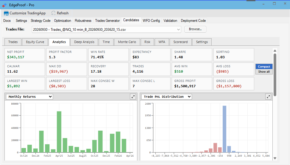 Analytics — monthly returns, drawdown, heatmap and trade distribution.
