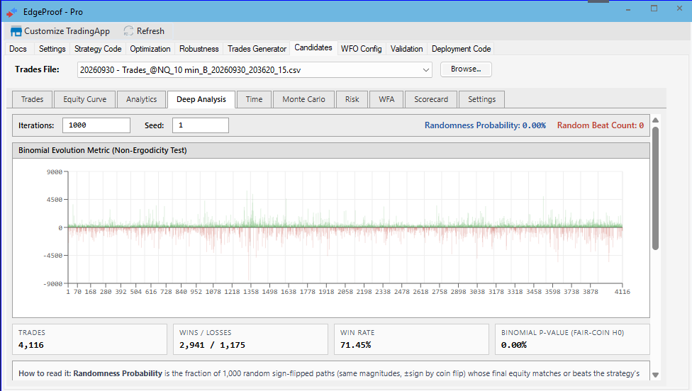Candidates Deep Analysis showing a binomial evolution test and randomness statistics.
