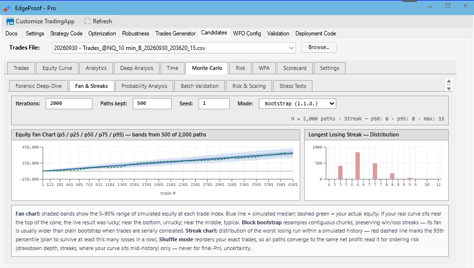 Monte Carlo Fan and Streaks — simulated equity bands and losing-streak distribution.