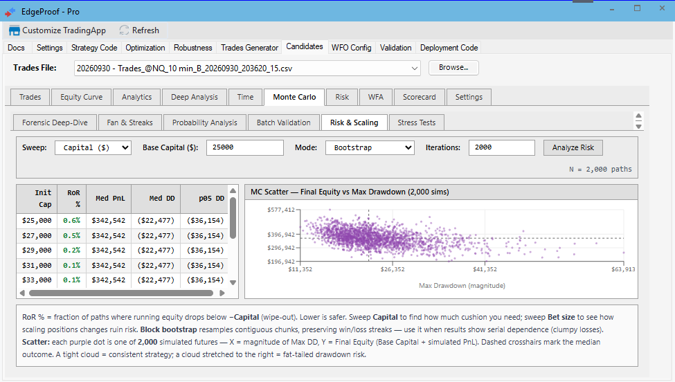 Monte Carlo risk and scaling scatter plot across simulated outcomes.