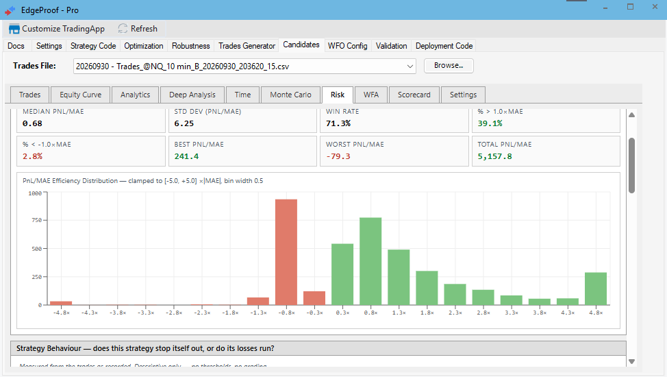 Candidates Risk view showing loss distribution and slippage sensitivity.