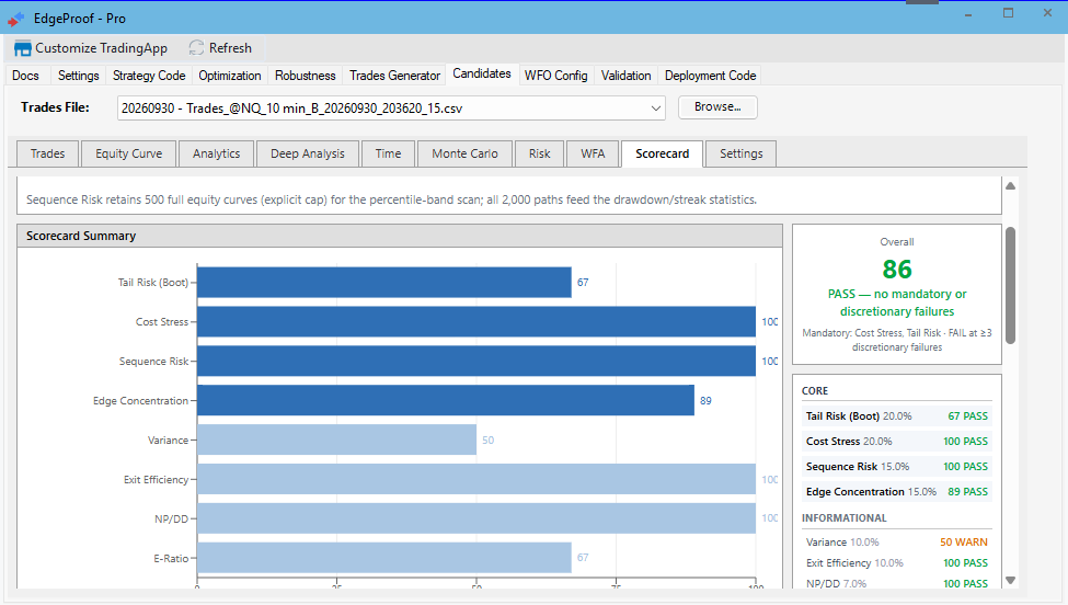 Candidates Scorecard summarizing tail risk, cost stress, sequence risk and other tests.