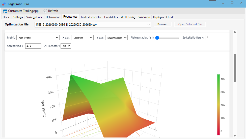 Robustness tab showing a three-dimensional net-profit surface across two strategy inputs.
