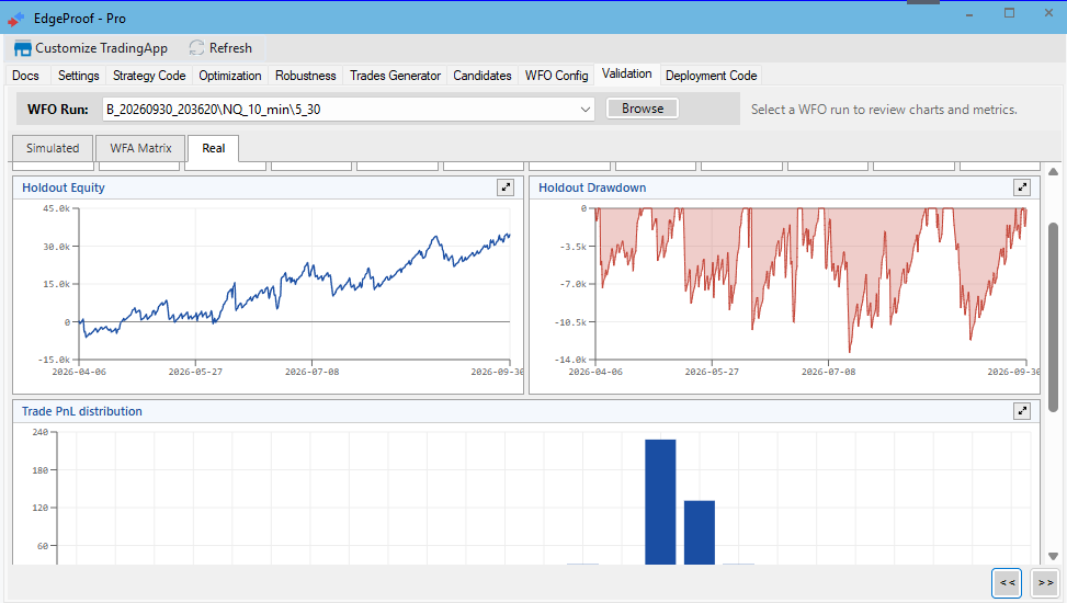 Validation Real view showing reserved-holdout equity, drawdown and trade P&L distribution.