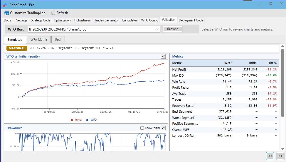 Validation Simulated comparing walk-forward and initial equity with metric differences.