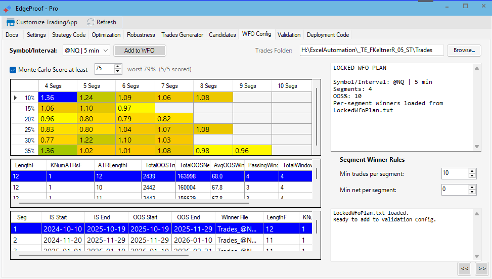 WFO Config Cluster Analysis — grid across Segments × OOS%.